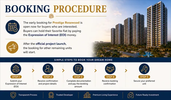 Booking Procedure