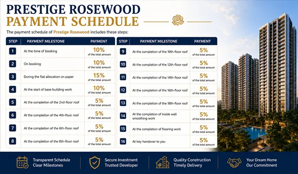 Prestige Rosewood Payment Schedule