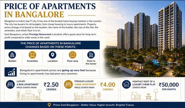Bangalore Apartment in Bangalore