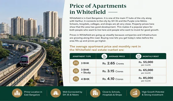 Price of The Apartments in Whitefield